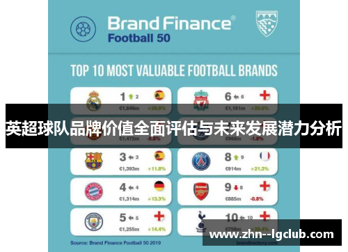 英超球队品牌价值全面评估与未来发展潜力分析 英超球队品牌价值全面评估与未来发展潜力分析
