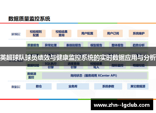 英超球队球员绩效与健康监控系统的实时数据应用与分析