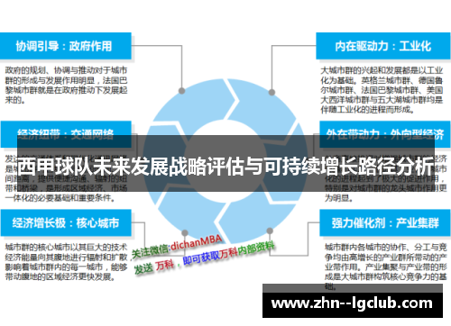 西甲球队未来发展战略评估与可持续增长路径分析 西甲球队未来发展战略评估与可持续增长路径分析