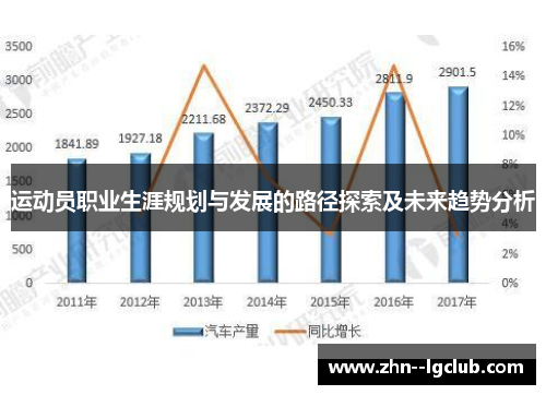 运动员职业生涯规划与发展的路径探索及未来趋势分析