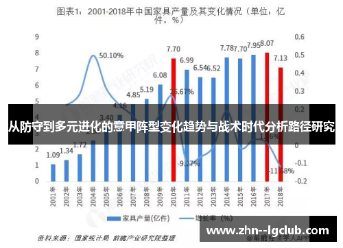 从防守到多元进化的意甲阵型变化趋势与战术时代分析路径研究 从防守到多元进化的意甲阵型变化趋势与战术时代分析路径研究
