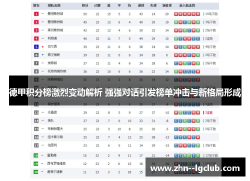 德甲积分榜激烈变动解析 强强对话引发榜单冲击与新格局形成 德甲积分榜激烈变动解析 强强对话引发榜单冲击与新格局形成