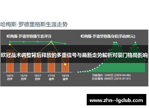 欧冠战术调整背后释放的多重信号与最新走势解析对豪门格局影响