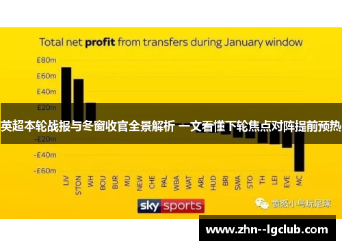 英超本轮战报与冬窗收官全景解析 一文看懂下轮焦点对阵提前预热 英超本轮战报与冬窗收官全景解析 一文看懂下轮焦点对阵提前预热