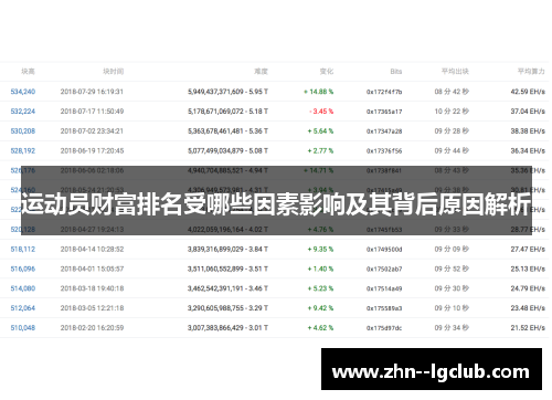 运动员财富排名受哪些因素影响及其背后原因解析 运动员财富排名受哪些因素影响及其背后原因解析