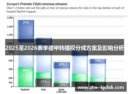 2025至2026赛季德甲转播权分成方案及影响分析 2025至2026赛季德甲转播权分成方案及影响分析