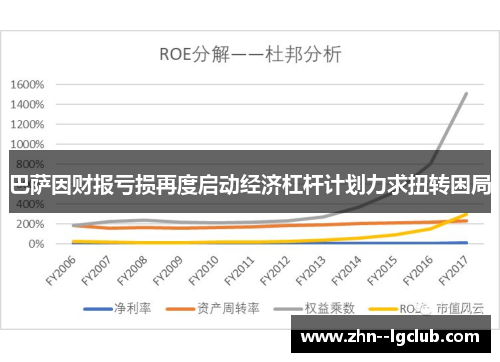 巴萨因财报亏损再度启动经济杠杆计划力求扭转困局
