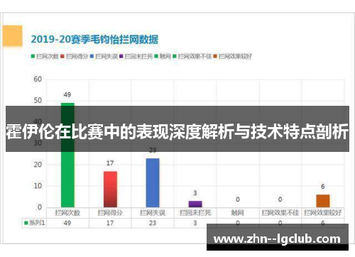 霍伊伦在比赛中的表现深度解析与技术特点剖析